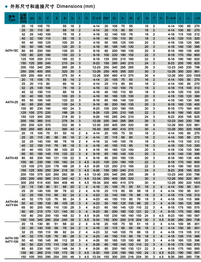 彈簧微啟式安全閥,彈簧安全閥,微啟式安全閥參數尺寸結構圖
