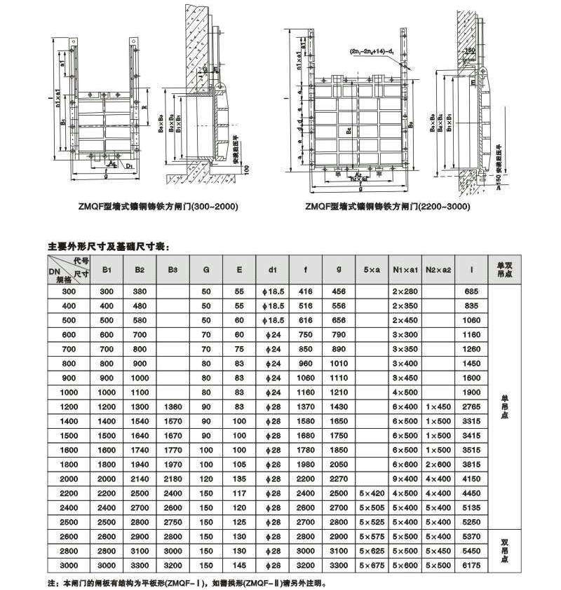鑄鐵鑲銅方形閘門外形結構尺寸圖